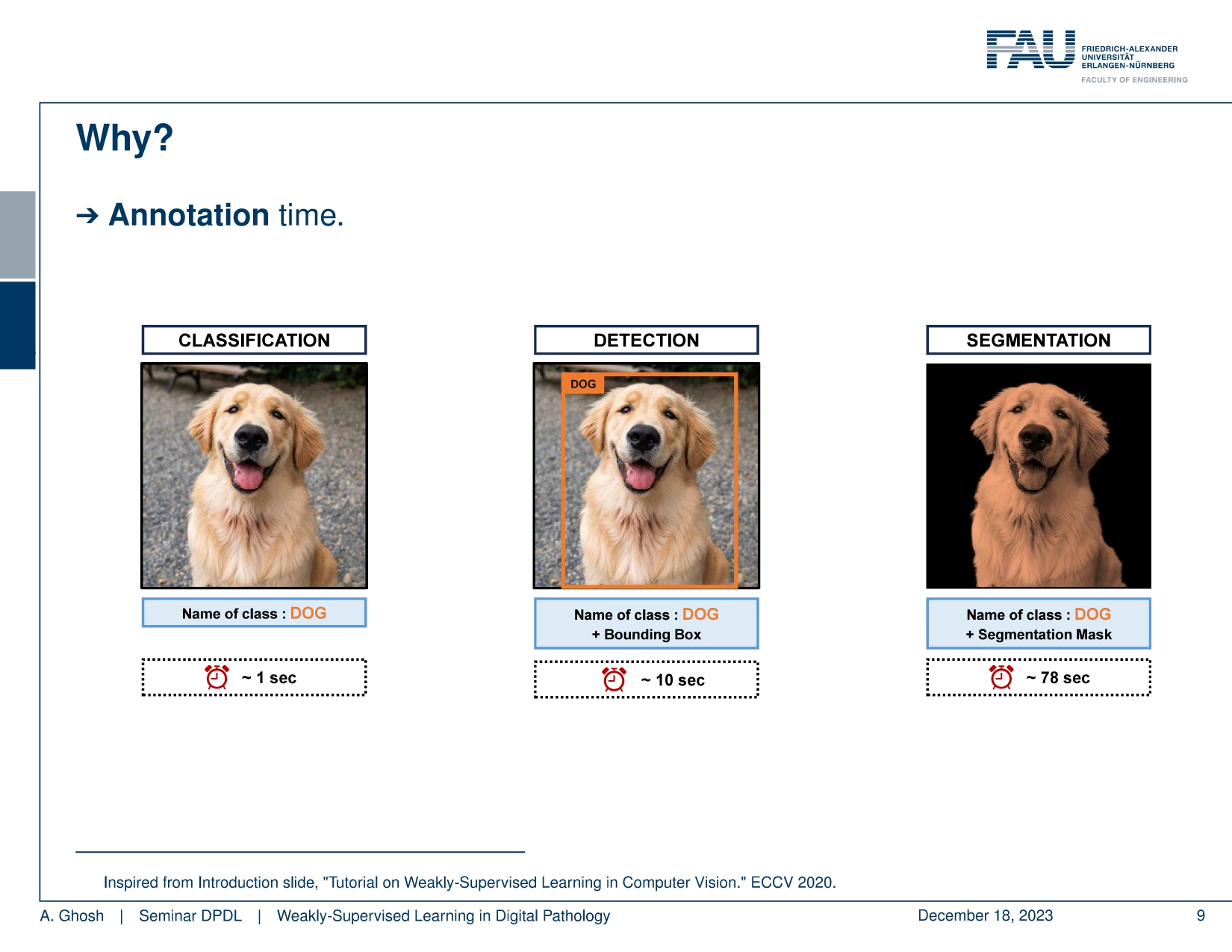 Weakly Supervised Learning Talk